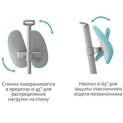 Фото Дитяче крісло Premio Blue