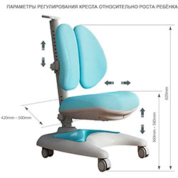 Фото Дитяче крісло Premio Blue