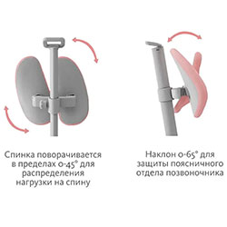 Фото Дитяче крісло Premio Pink
