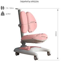 Фото Дитяче крісло Premio Pink