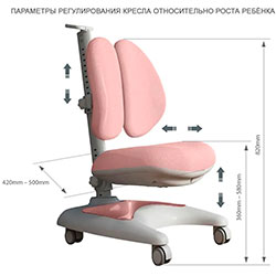 Фото Дитяче крісло Premio Pink