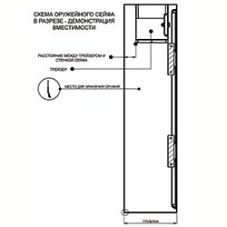 Фото Сейф збройний Е-135К2.Т1.7016