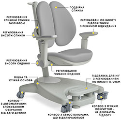 Фото Дитяче крісло Supra Duo Plus Grey (Y-116 G)