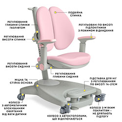 Фото Дитяче крісло Supra Duo Plus Pink (Y-116 KP)