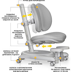 Фото Дитяче крісло Ortoback Duo Base Grey (Y-510 G Base)