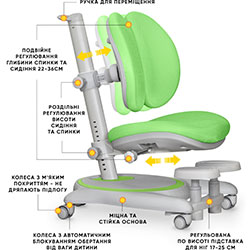 Фото Дитяче крісло Ortoback Duo Base Green (Y-510 KZ Base)