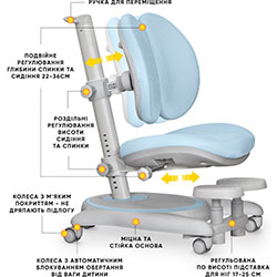 Фото Дитяче крісло Ortoback Duo Base Blue (Y-510 KBL Base)