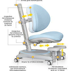 Фото Дитяче крісло Ortoback Base Blue (Y-508 KBL Base)