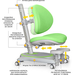 Фото Дитяче крісло Ortoback Base Green (Y-508 KZ Base)
