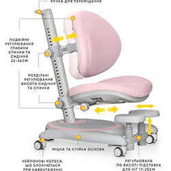 Фото Дитяче крісло Ortoback Base Pink (Y-508 KP Base)