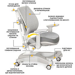 Фото Крісло Softback Grey (Y-1040 G)
