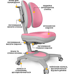 Фото Крісло Onyx Duo DPG (Y-115 DPG)
