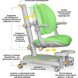 Фото Дитяче крісло Ortoback Duo Plus Green (Y-510 KZ Plus)
