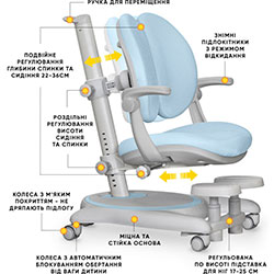 Фото Дитяче крісло Ortoback Duo Plus Blue (Y-510 KBL Plus)