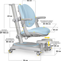 Фото Дитяче крісло Ortoback Duo Plus Blue (Y-510 KBL Plus)