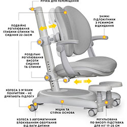 Фото Дитяче крісло Ortoback Duo Plus Grey (Y-510 G Plus)