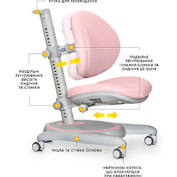 Фото Дитяче крісло Ortoback Pink (Y-508 KP)