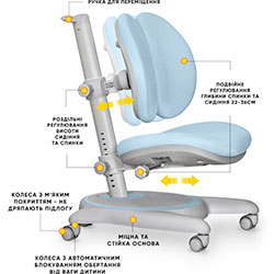 Фото Дитяче крісло Ortoback Duo Blue (Y-510 KBL)
