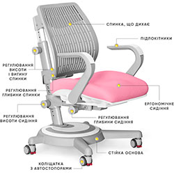 Фото Крісло Ergoback KP (Y-1020 PN)