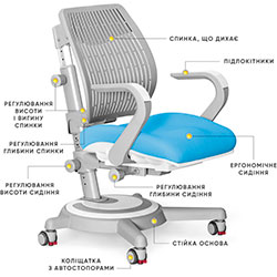 Фото Крісло Ergoback BL (Y-1020 BL)