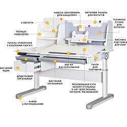 Фото Дитячий стіл Milton Electro Grey (BD-730 WG)