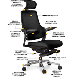 Фото Офісне крісло Vacanza Air KB (Y-565 KB)