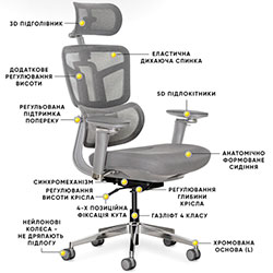 Фото Крісло S4 Air Fabric Grey (HF-S4 F/G)