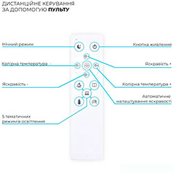 Фото Лампа для монітору SL210W