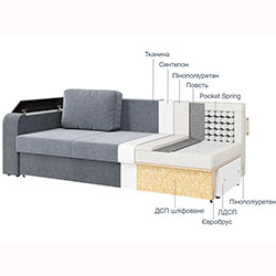 Фото Диван Мадрид